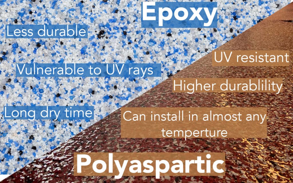 What are Polyaspartic Floor Coatings? | Epoxy Colorado